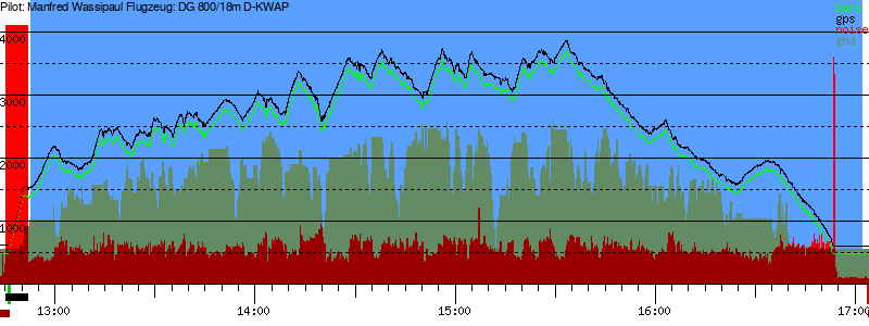 Barometer